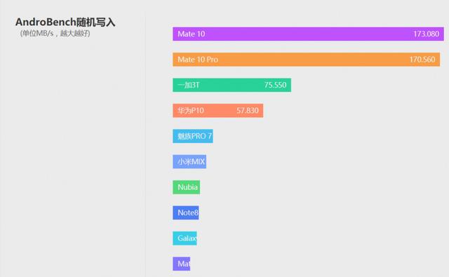 华为mate10参数配置（2022年华为mate10还值得买吗）(33)
