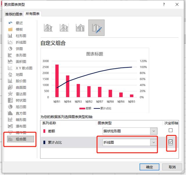 帕累托图怎么用excel做（用excel制作帕累托图步骤）(6)