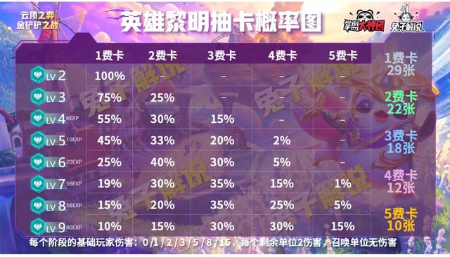 云顶之奕怎么玩（云顶之弈新手教学干货）(10)