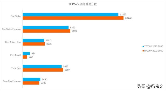 r7000p2022值得买吗（最新联想拯救者r7000p测评）(5)