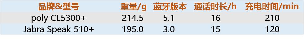 麦克风是什么东西（手把手教你会议麦克风怎么选）(18)