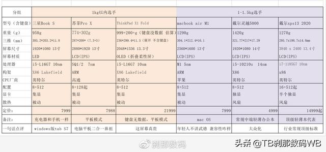 三星笔记本怎么样（三星galaxy books值得买吗）(11)