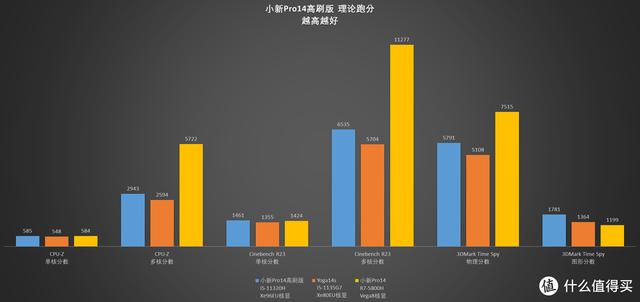 联想pro14值得买吗(联想小新Pro14高刷版开箱测评)(17)