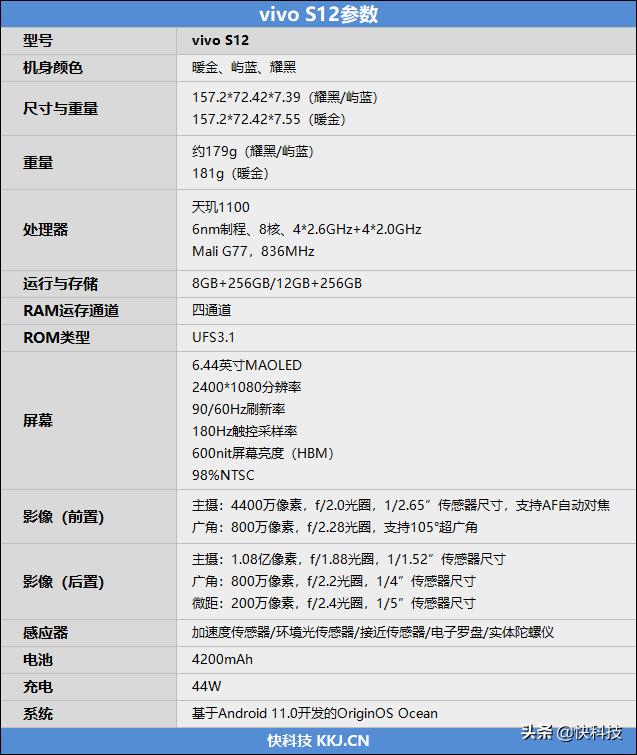 vivos12系列手机怎么样（vivos12最新深度评测）(2)