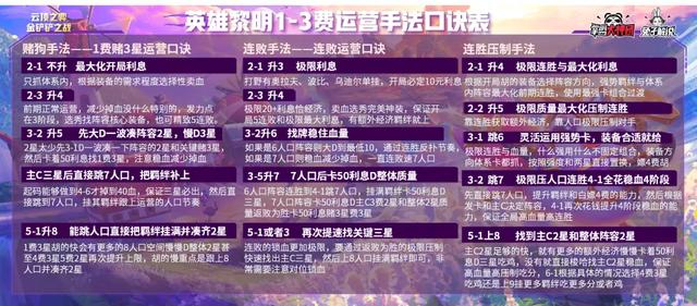 云顶之奕怎么玩（云顶之弈新手教学干货）(13)