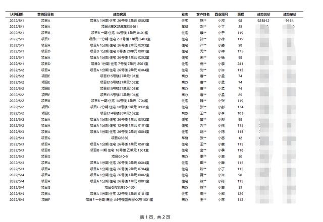 怎么给表格加标题（excel打印标题的设置技巧）(1)