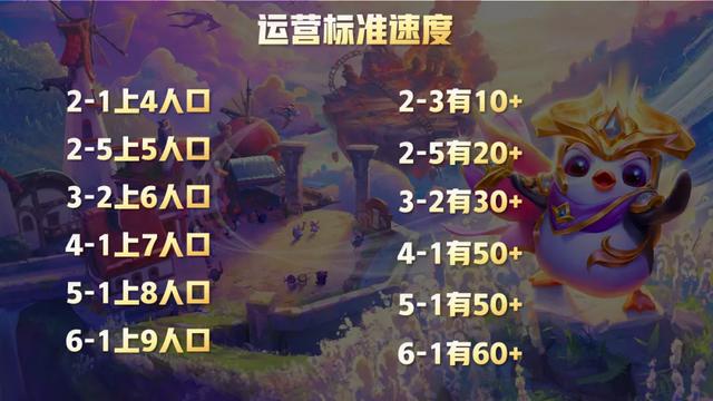 云顶之奕怎么玩（云顶之弈新手教学干货）(11)