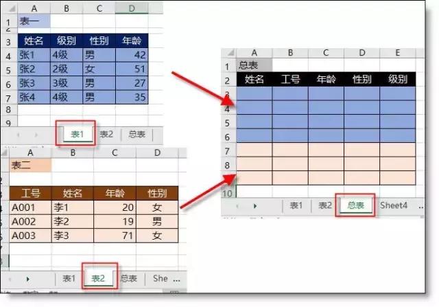 excel合并两个表格内容怎么操作（把2个excel表格合并的简单方法）(1)