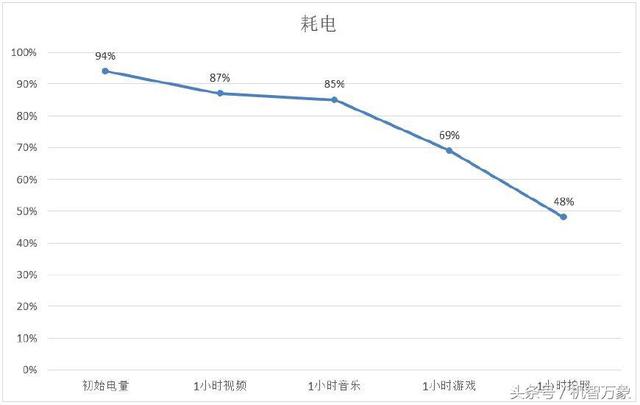 vivox21i参数配置(vivox21i现在值得入手吗)(34)