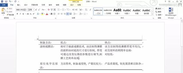 如何绘制三线表（论文中三线表的制作方法）(8)