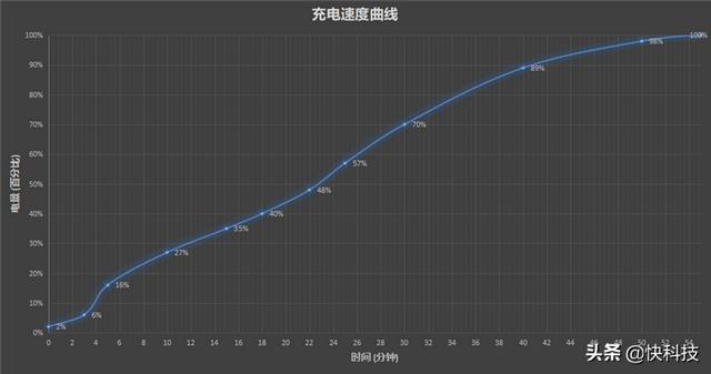 vivos12系列手机怎么样（vivos12最新深度评测）(36)