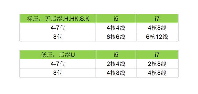 笔记本电脑i5和i7有什么区别（笔记本处理器i5和i7哪个好）(4)