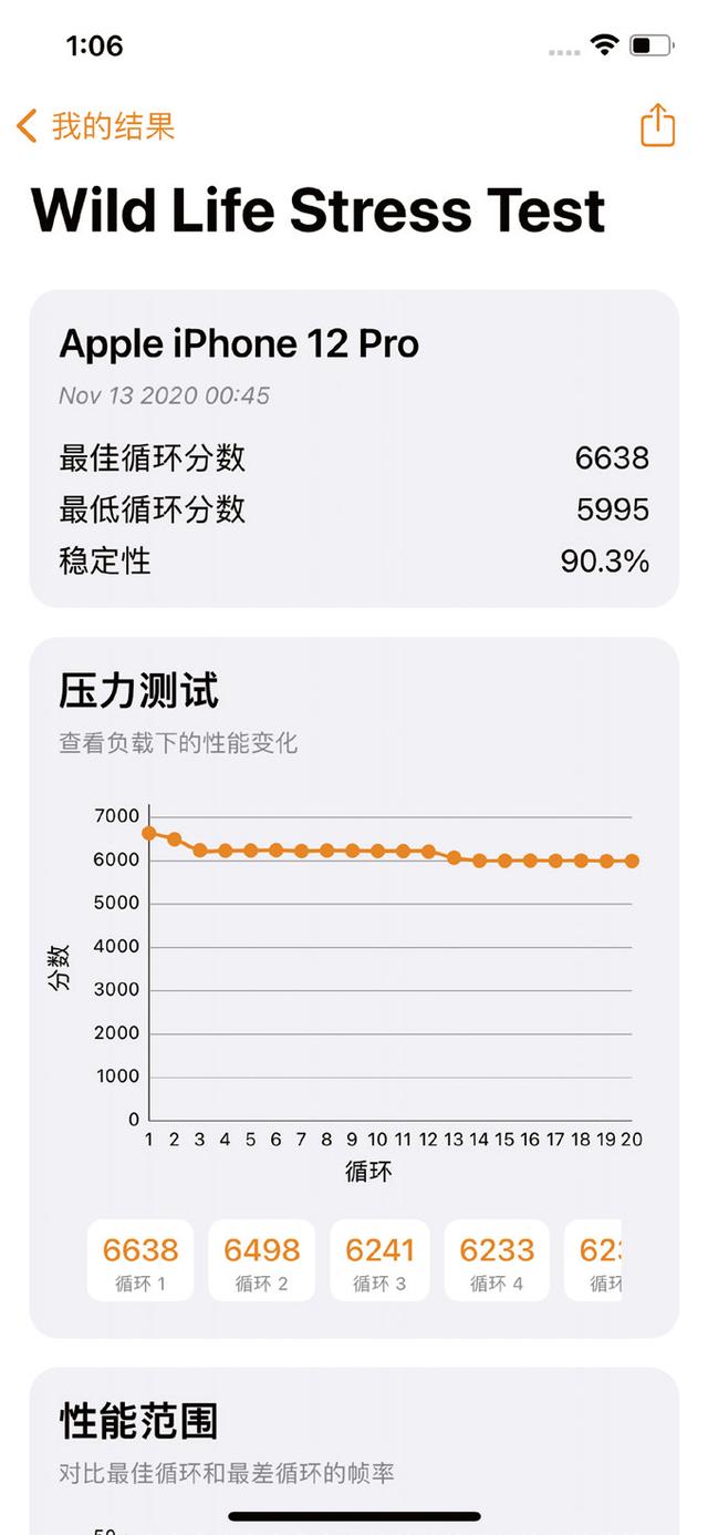 苹果12pro参数配置（iphone 12 pro值得买吗）(4)
