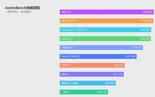 华为mate10参数配置（2022年华为mate10还值得买吗）(30)