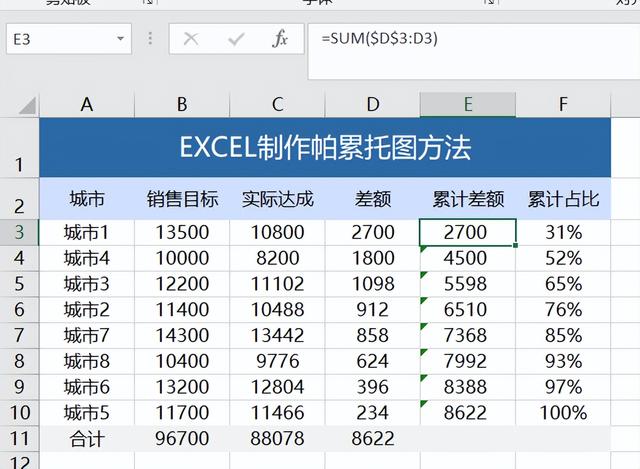 帕累托图怎么用excel做（用excel制作帕累托图步骤）(3)
