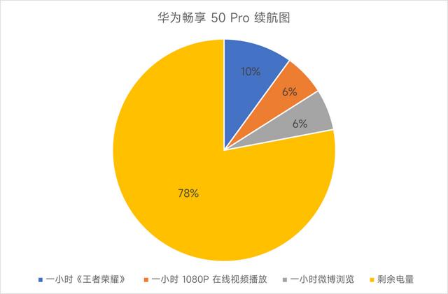 华为千元机哪款性价比高(华为畅享50pro值得入手吗)(7)
