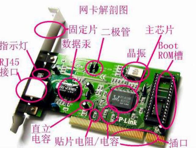 网卡是干什么用的（网卡工作原理详解）(1)