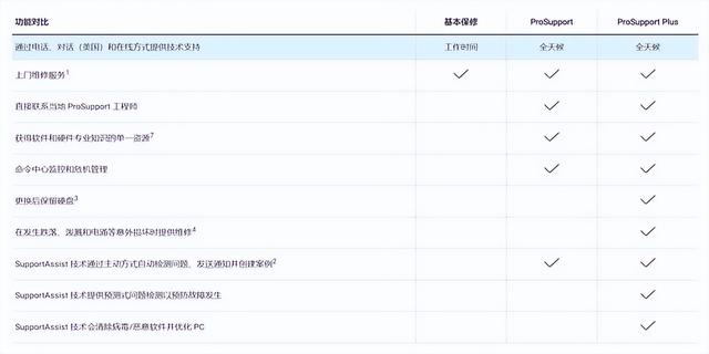 戴尔dell电脑怎么样（戴尔optiplex 7400 一体机评测）(16)