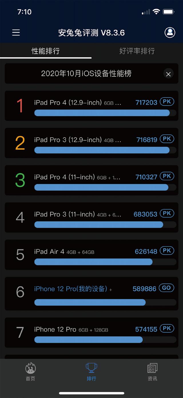 苹果12pro参数配置（iphone 12 pro值得买吗）(2)