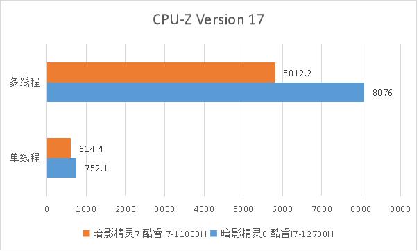 惠普暗影精灵8笔记本怎么样（OMEN暗影精灵8游戏本首发评测）(6)