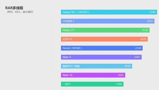 华为mate10参数配置（2022年华为mate10还值得买吗）(24)