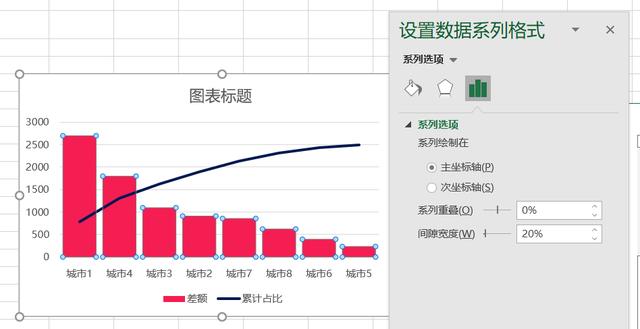 帕累托图怎么用excel做（用excel制作帕累托图步骤）(7)