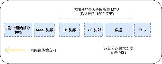 mtu设置多少最好（mtu设置最佳网速方法）(2)