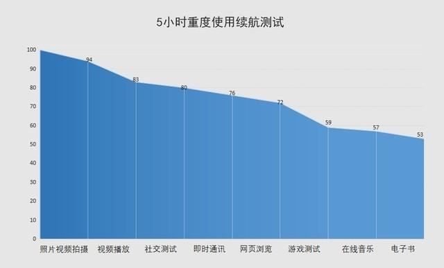 华为p40pro参数配置(华为p40pro还值得买吗)(50)