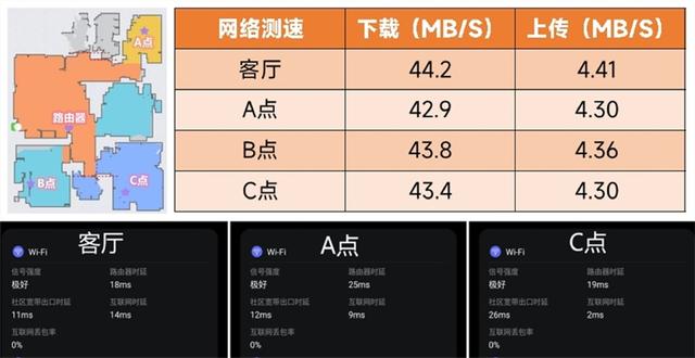 小米路由器怎么样（小米万兆路由器使用感受）(5)