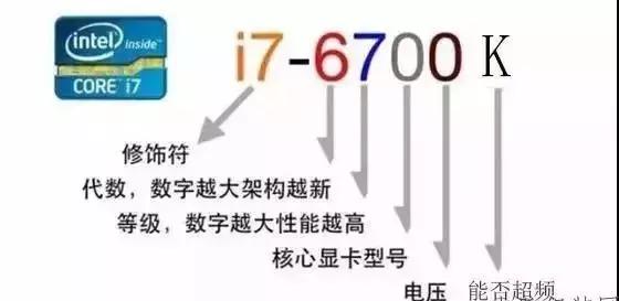 如何查看电脑配置参数（最准确查看电脑真实配置的方法）(3)
