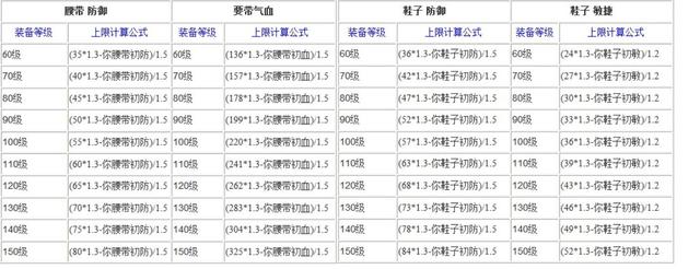 梦幻西游手游熔炼技巧是什么（梦幻西游熔炼最好的方法）(8)