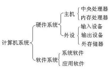 如何查看电脑配置参数（最准确查看电脑真实配置的方法）(1)