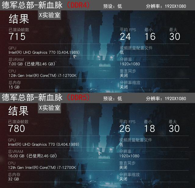 内存ddr4和ddr5的区别是什么（DDR5比DDR4强多少）(32)