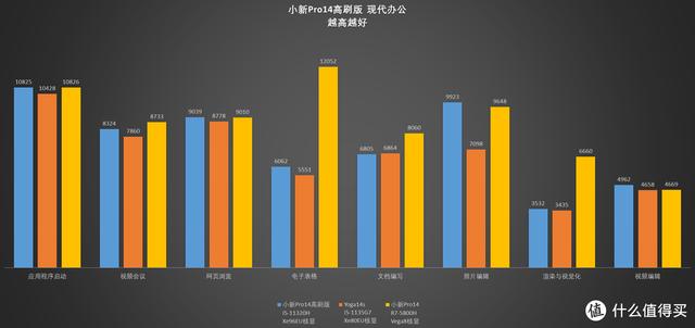 联想pro14值得买吗(联想小新Pro14高刷版开箱测评)(22)