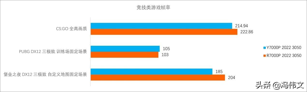 r7000p2022值得买吗（最新联想拯救者r7000p测评）(7)