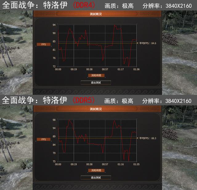 内存ddr4和ddr5的区别是什么（DDR5比DDR4强多少）(24)