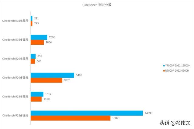 r7000p2022值得买吗（最新联想拯救者r7000p测评）(4)