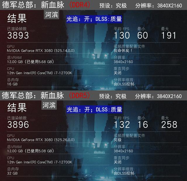 内存ddr4和ddr5的区别是什么（DDR5比DDR4强多少）(27)