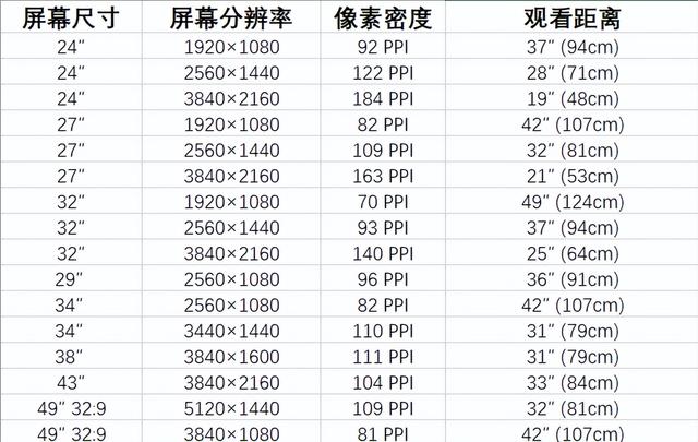 显示器什么牌子好（2022年度显示器推荐）(10)