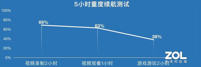 oppok9s详细参数(oppo k9s真实体验)(28)