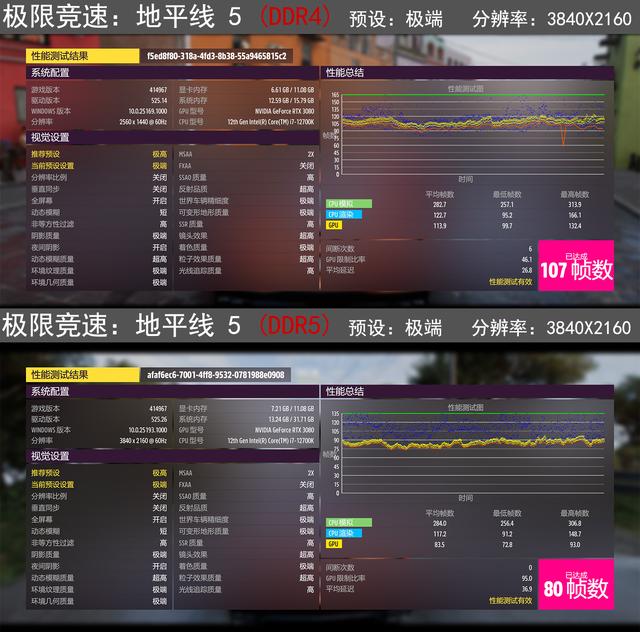 内存ddr4和ddr5的区别是什么（DDR5比DDR4强多少）(26)