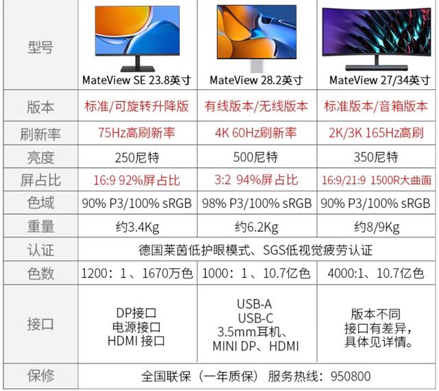 显示器什么牌子好（2022年度显示器推荐）(3)