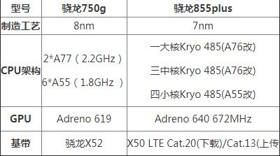 骁龙750g好还是骁龙855好（骁龙750g和骁龙855差距在哪）(1)