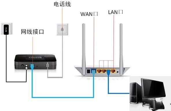 如何设置路由器（路由器设置方法和图解）(3)