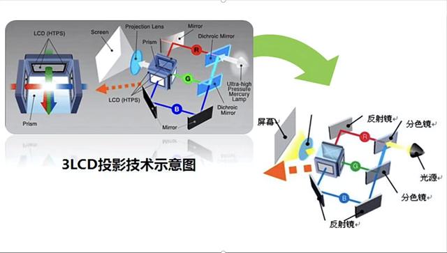 什么投影仪好（推荐几款最好的家用投影仪）(2)