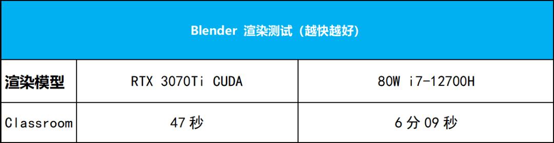 华硕灵耀pro16参数配置（华硕灵耀16 pro2022详细评测）(22)