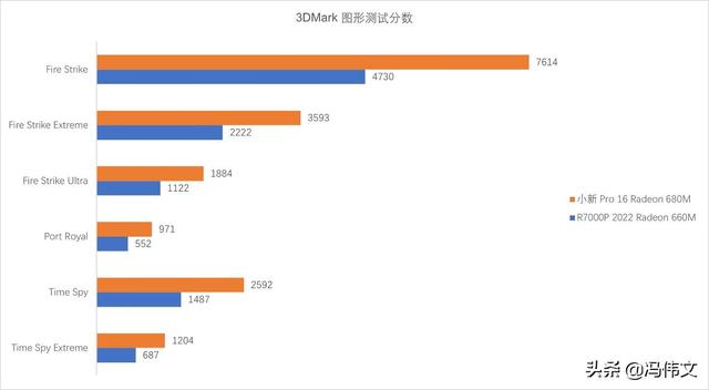 r7000p2022值得买吗（最新联想拯救者r7000p测评）(3)