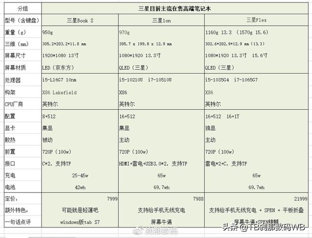 三星笔记本怎么样（三星galaxy books值得买吗）(24)