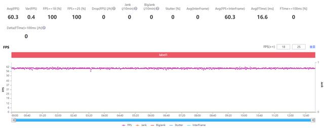 redmik50参数配置详情（redmi k50深度使用测评）(15)