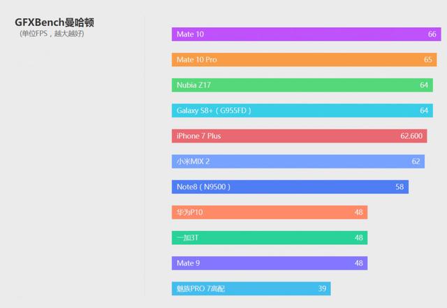 华为mate10参数配置（2022年华为mate10还值得买吗）(25)